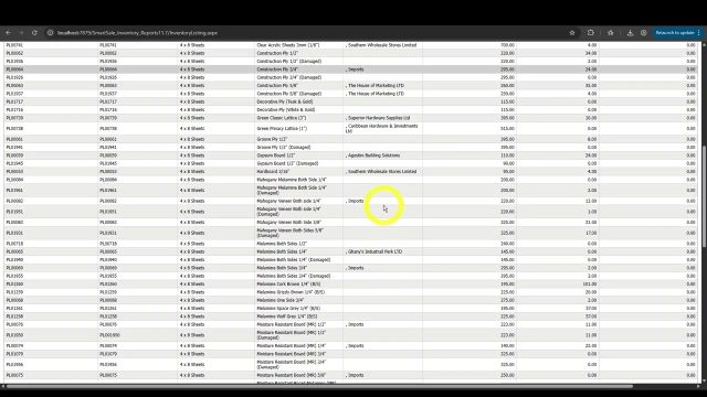 Inventory overview